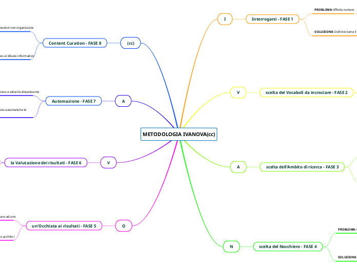 METODOLOGIA IVANOVA(cc)