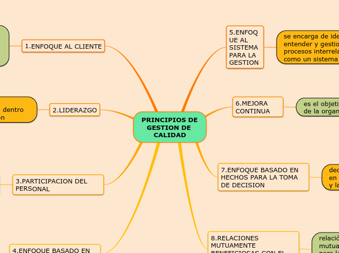 PRINCIPIOS DE GESTION DE CALIDAD