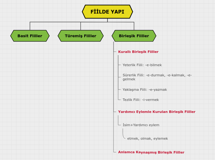 Tree organigram