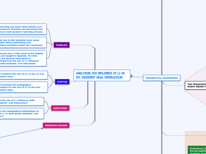 ANALYZING THE INFLUENCE OF L1 IN EFL STUDENTS’ ORAL INTERACTION