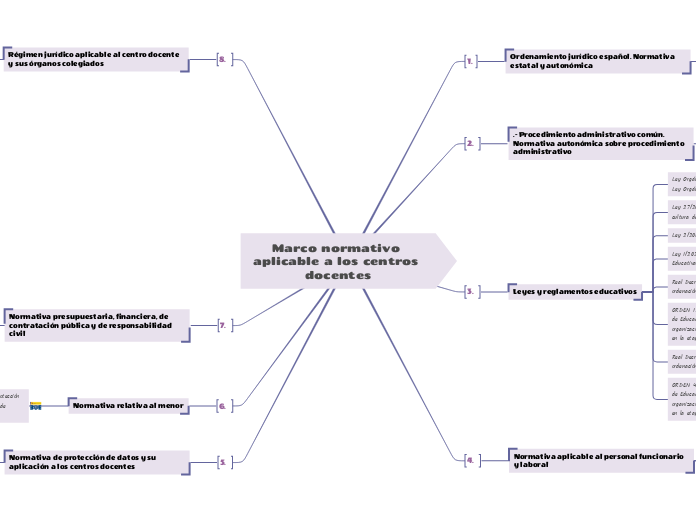 Marco normativo aplicable a los centros docentes