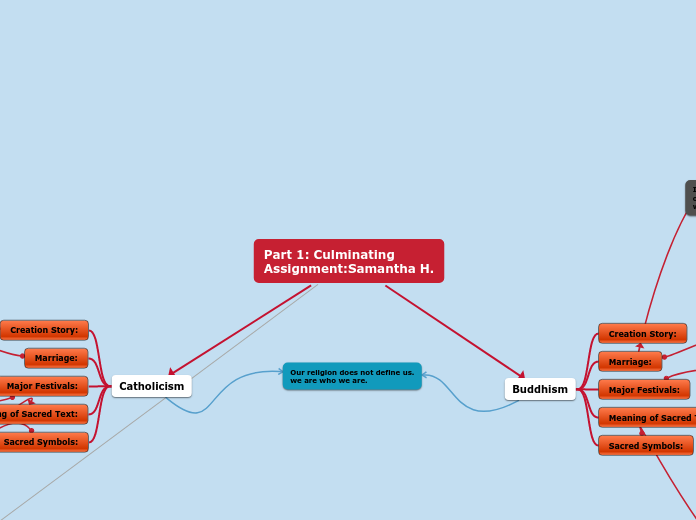 Part 1: Culminating 
Assignment:Samantha H.