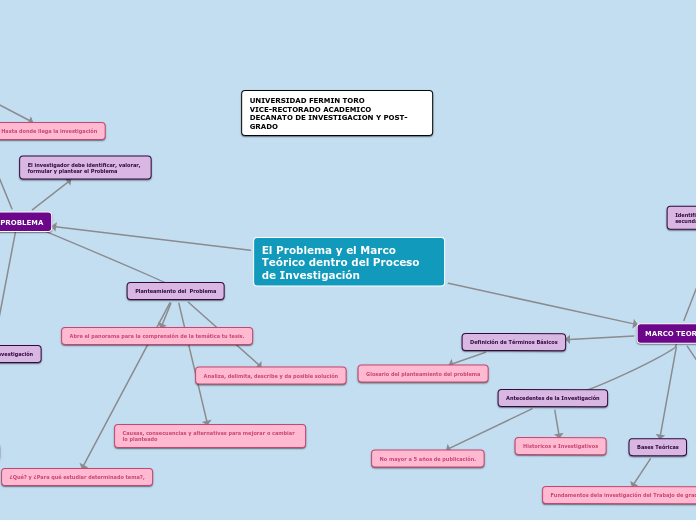 mapa_conceptual_nohelia_asuaje