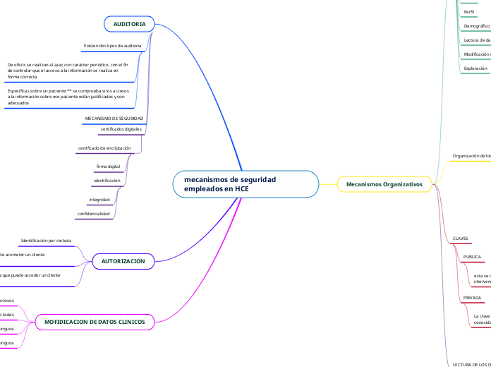 mecanismos de seguridad empleados en HCE