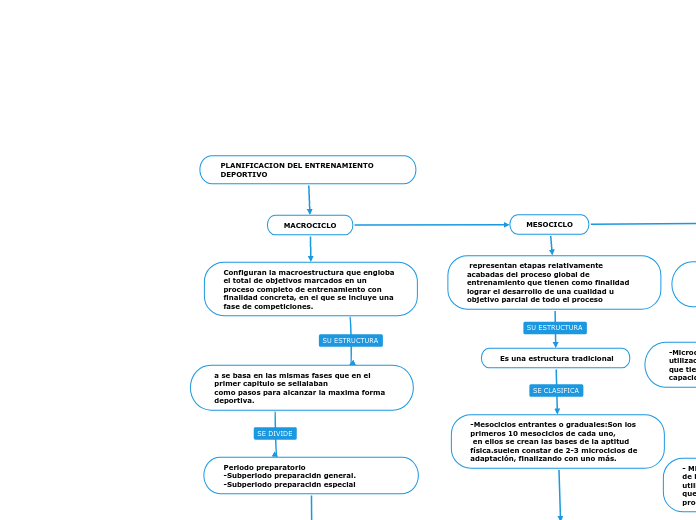 PLANIFICACION DEL ENTRENAMIENTO DEPORTIVO 