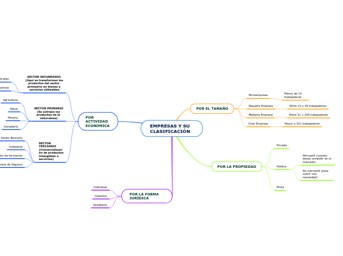 EMPRESAS Y SU CLASIFICACIÓN