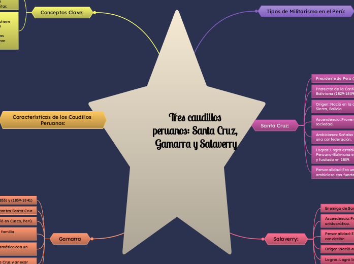 Tres caudillos peruanos: Santa Cruz, Gamarra y Salaverry