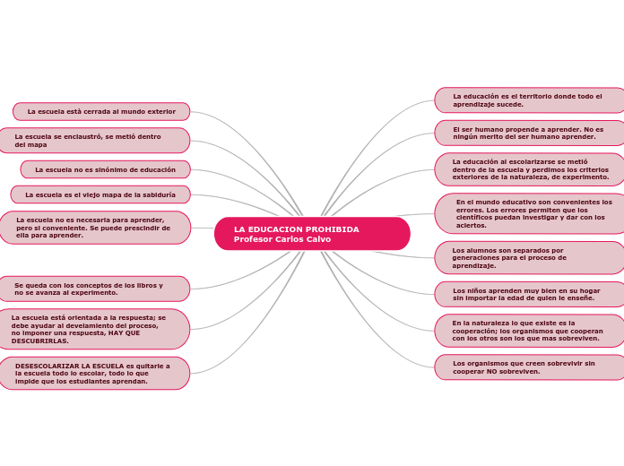 LA EDUCACION PROHIBIDA Profesor Carlos Calvo