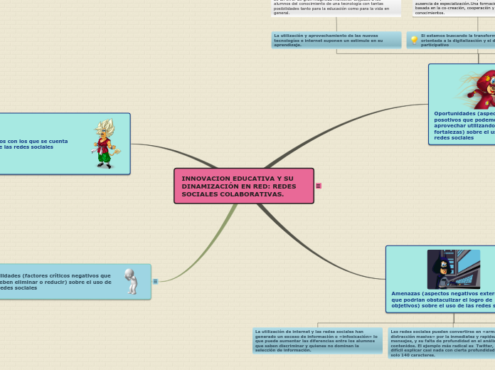 INNOVACION EDUCATIVA Y SU DINAMIZACIÓN EN RED: REDES SOCIALES COLABORATIVAS.