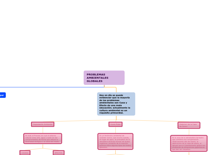 MAPA CONCEPTUAL