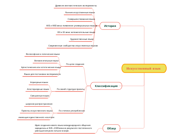 Искусственный язык 