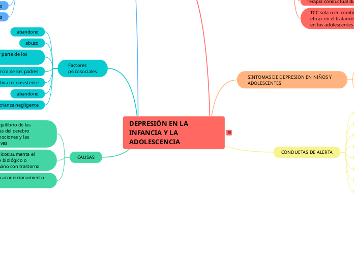 DEPRESIÓN EN LA INFANCIA Y LA ADOLESCENCIA