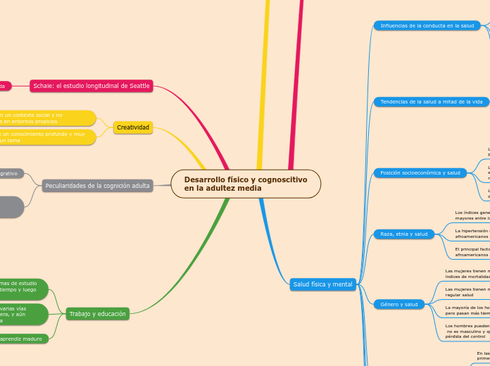 Desarrollo físico y cognoscitivo en la adultez media