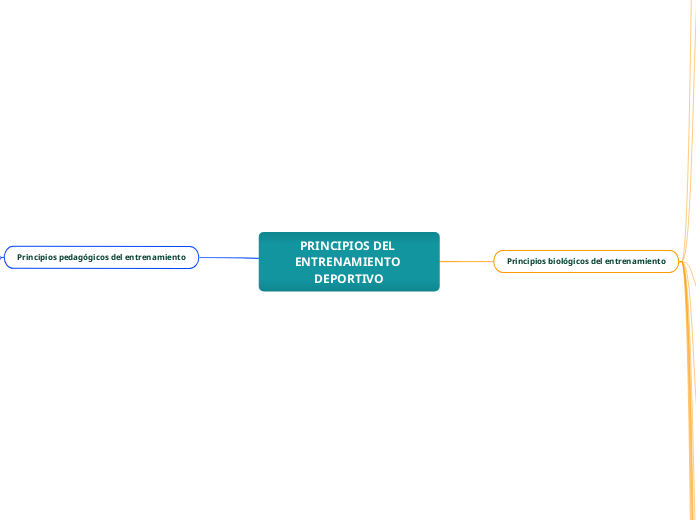 PRINCIPIOS DEL ENTRENAMIENTO DEPORTIVO