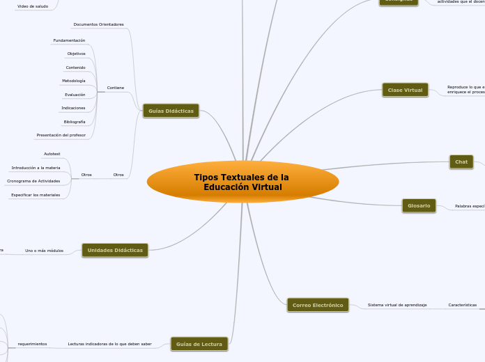 Tipos Textuales de la Educación Virtual