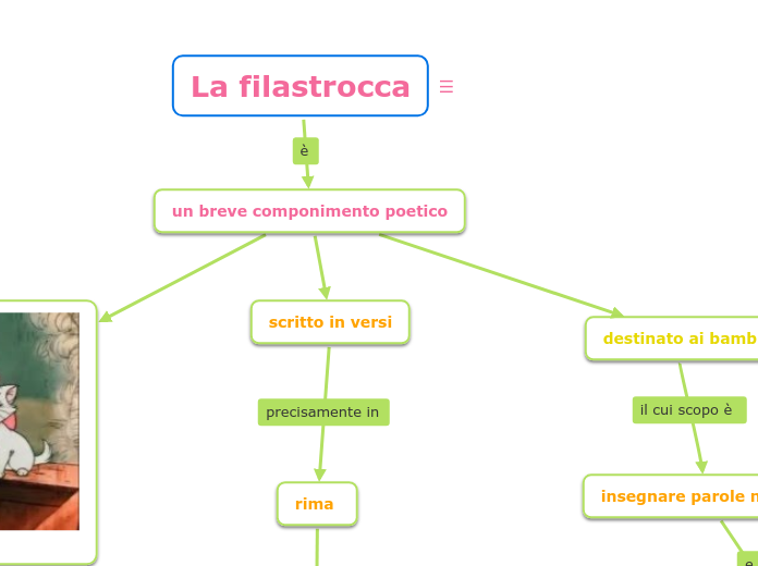 La filastrocca