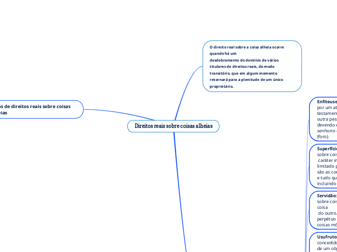 Direitos reais sobre coisas alheias