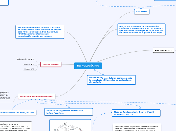 TECNOLOGÍA NFC