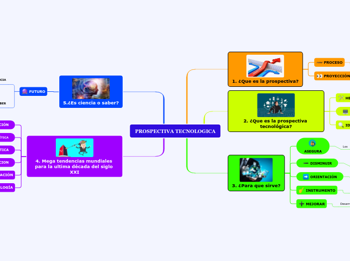 PROSPECTIVA TECNOLOGICA