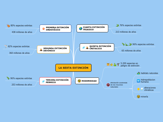 LA SEXTA EXTINCIÓN
