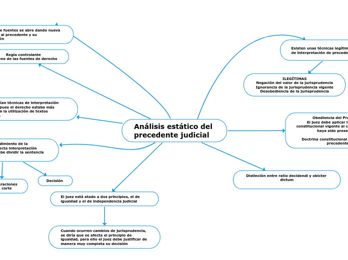 Análisis estático del 
precedente judicial