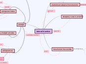 thermodynamics