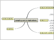 sampling and its imp