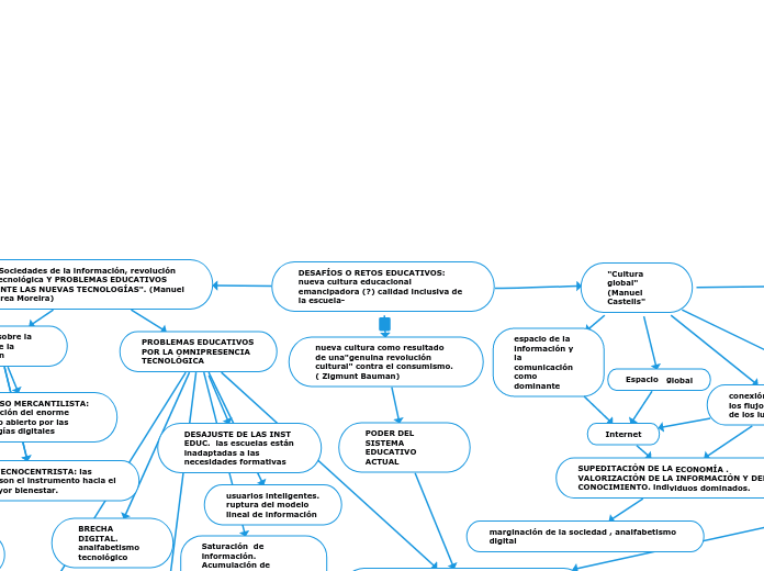 Era informacional, tecnología educativa e innovación en las instituciones educativas