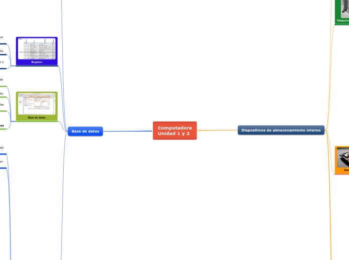 Computadora
Unidad 1 y 2