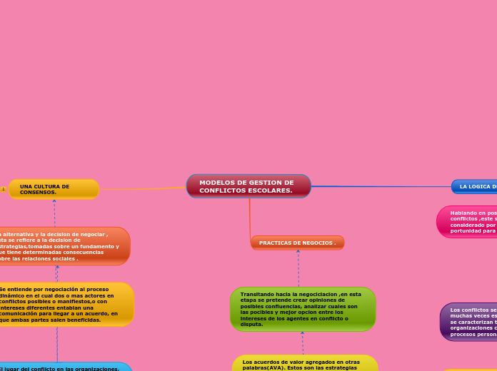MODELOS DE GESTION DE CONFLICTOS ESCOLARES.