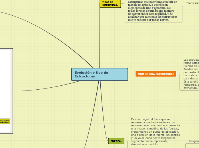 Evolución y tipo de Estructuras