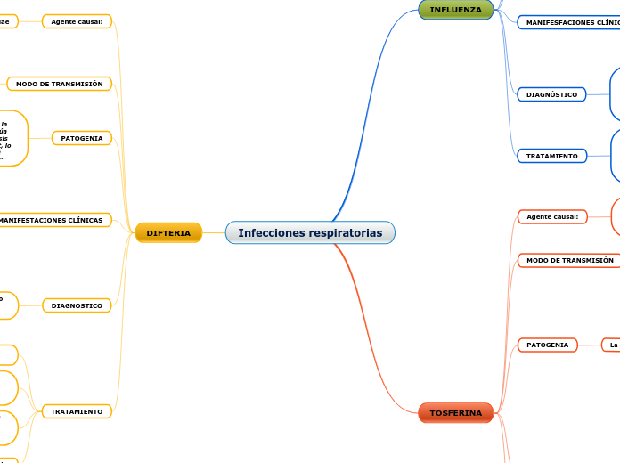 Infecciones respiratorias