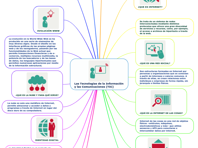 Las Tecnologías de la Información y las Comunicaciones (TIC)