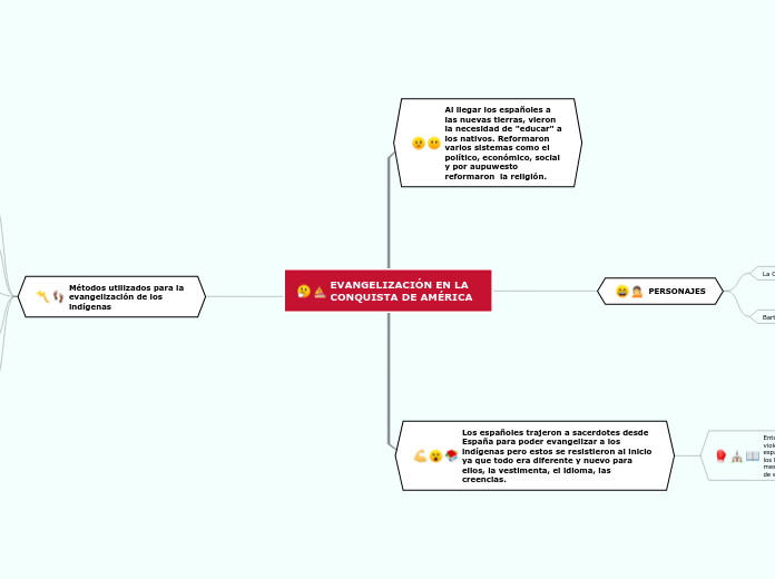 EVANGELIZACIÓN EN LA CONQUISTA DE AMÉRICA