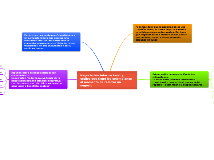 Negociación internacional y estilos que tiene los colombianos al momento de realizar un negocio