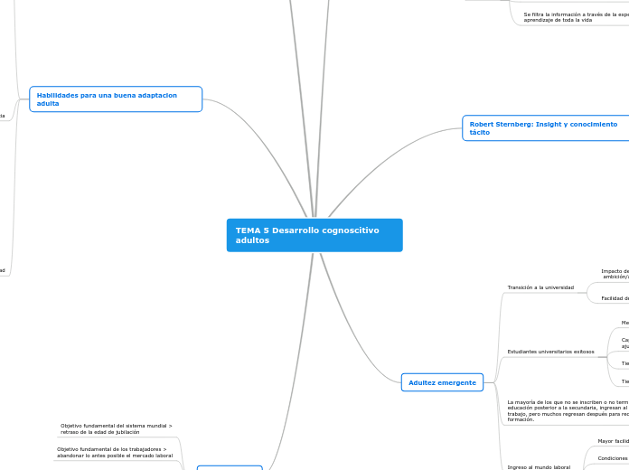 TEMA 5 Desarrollo cognoscitivo adultos