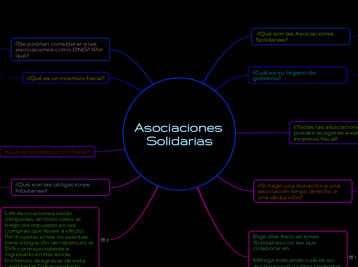 Asociaciones Solidarias