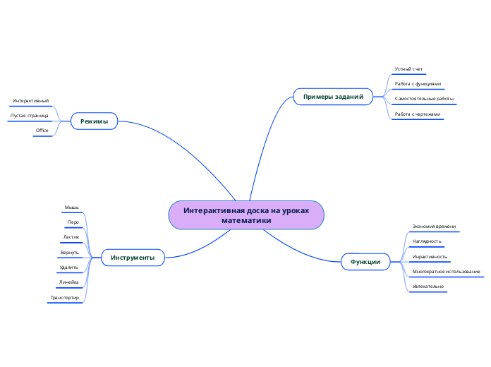  Интерактивная доска на уроках математики