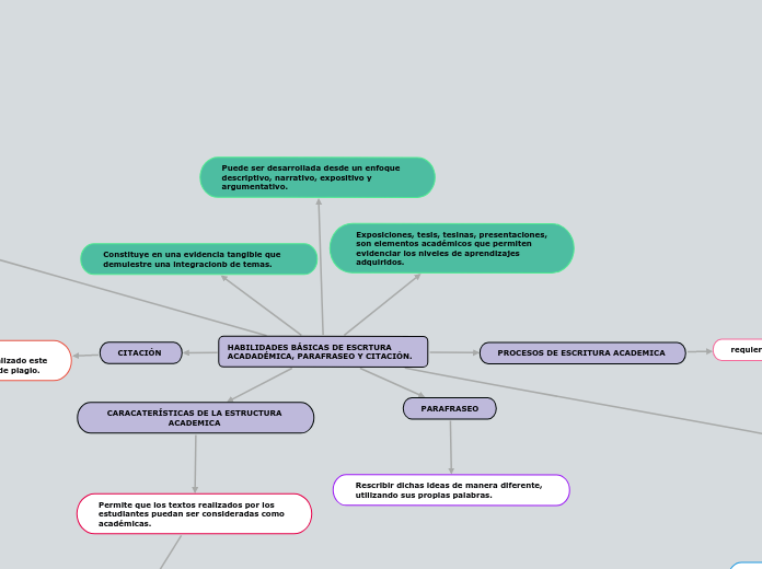 HABILIDADES BÁSICAS DE ESCRTURA ACADADÉMICA, PARAFRASEO Y CITACIÓN.