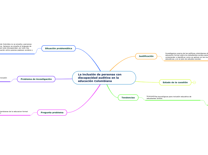 La inclusión de personas con discapacidad auditiva en la educación Colombiana