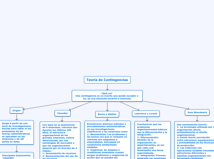 Teoría de Contingencias