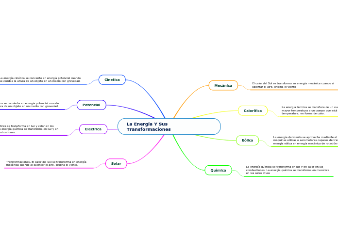 La Energía Y Sus Transformaciones