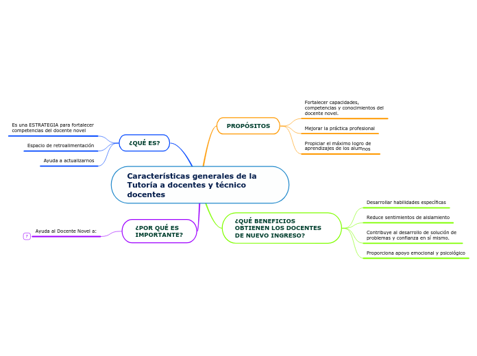 Características generales de la Tutoría a docentes y técnico docentes