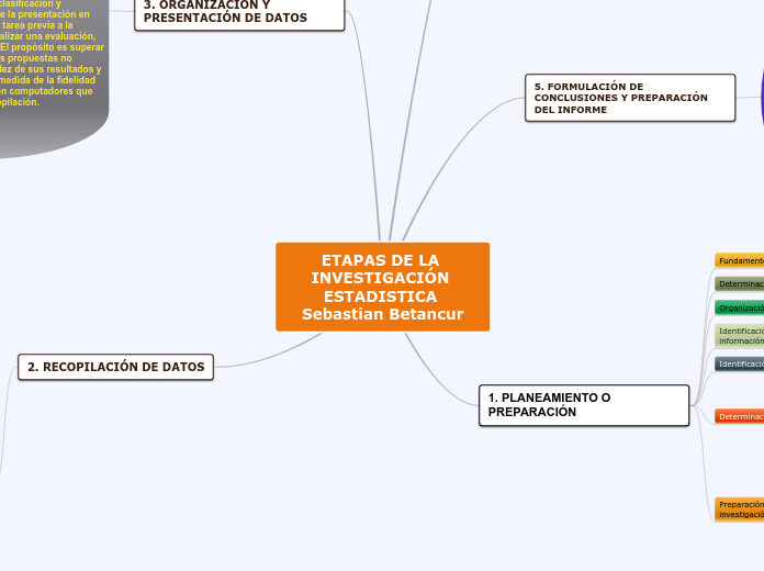 ETAPAS DE LA INVESTIGACIÓN ESTADISTICA Sebastian Betancur