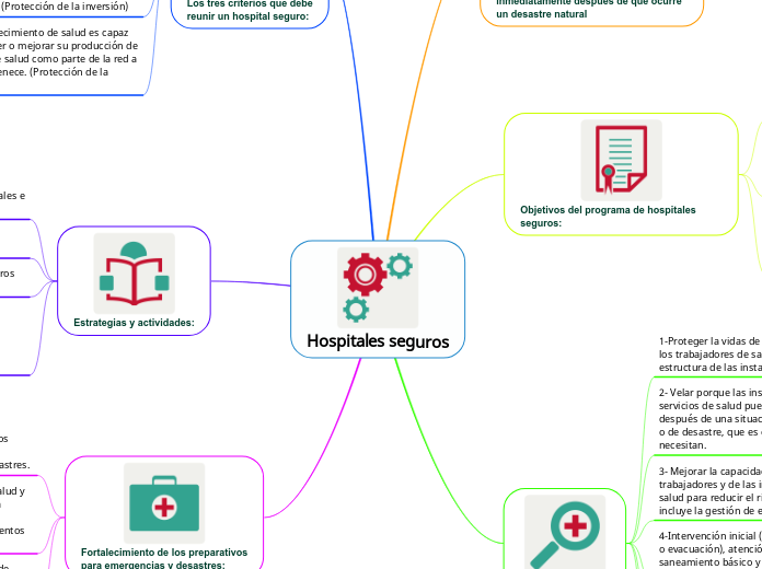 Hospitales seguros