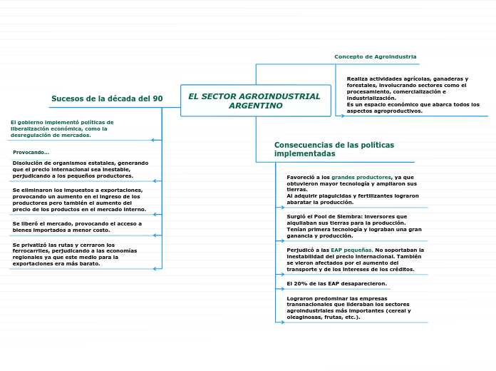 EL SECTOR AGROINDUSTRIAL ARGENTINO