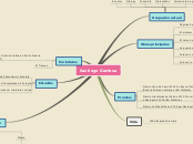 Sample Mind Map