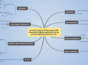 Mapa Mental diagnostico empresarial