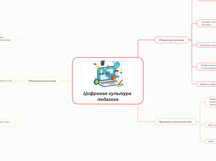 Цифровая культура педагога