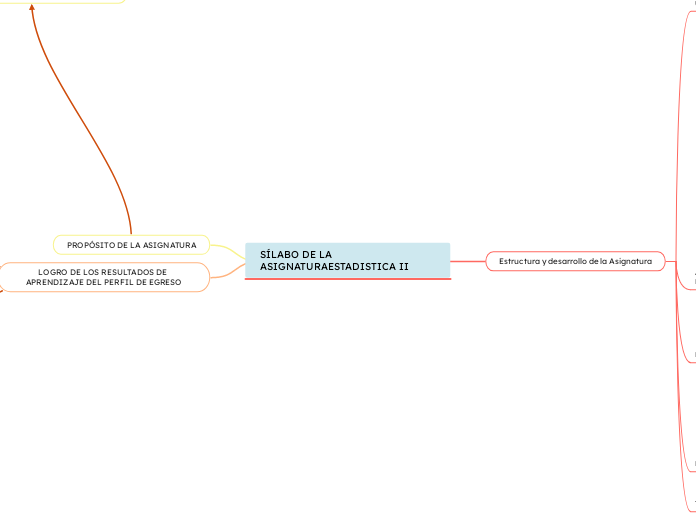 SÍLABO DE LA ASIGNATURA ESTADISTICA II